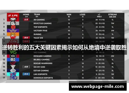 逆转胜利的五大关键因素揭示如何从绝境中逆袭取胜 逆转胜利的五大关键因素揭示如何从绝境中逆袭取胜