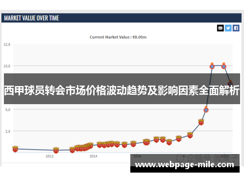 西甲球员转会市场价格波动趋势及影响因素全面解析