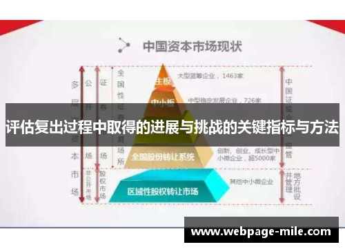 评估复出过程中取得的进展与挑战的关键指标与方法