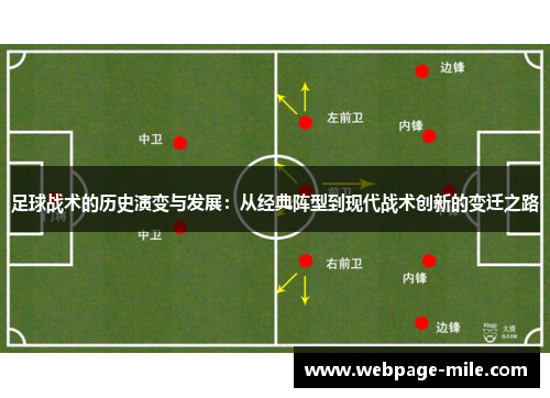 足球战术的历史演变与发展：从经典阵型到现代战术创新的变迁之路