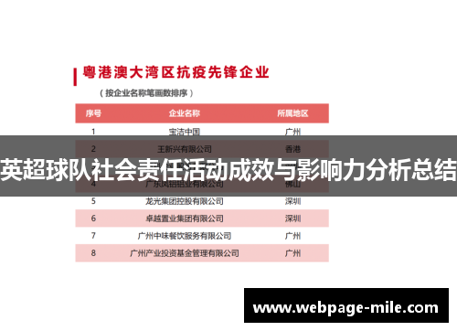 英超球队社会责任活动成效与影响力分析总结 英超球队社会责任活动成效与影响力分析总结