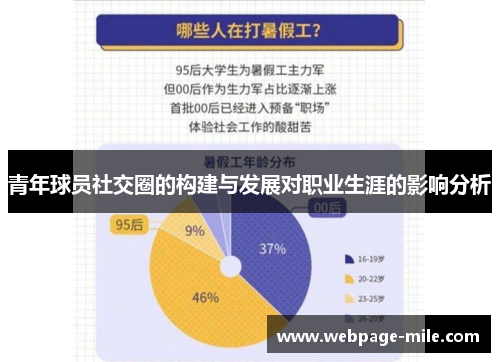 青年球员社交圈的构建与发展对职业生涯的影响分析 青年球员社交圈的构建与发展对职业生涯的影响分析